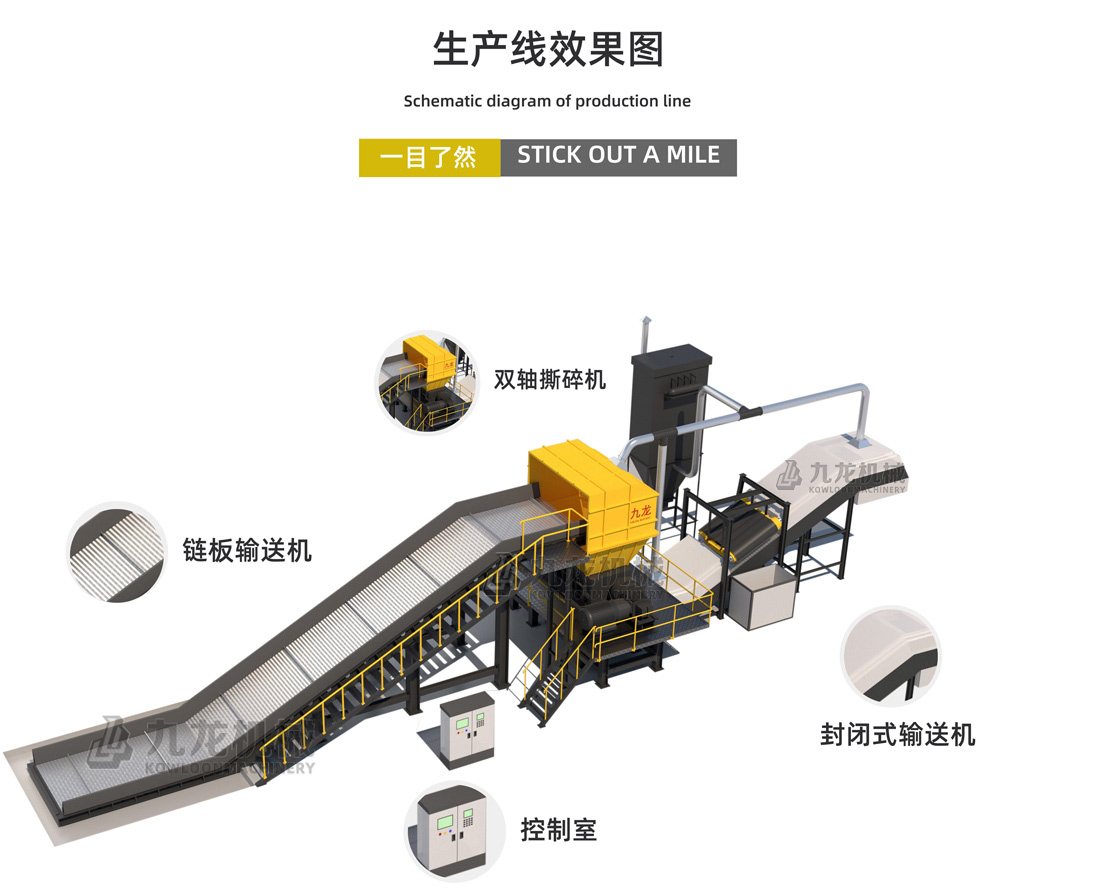 雙軸撕碎機(jī)介紹 雙軸撕碎機(jī)介紹