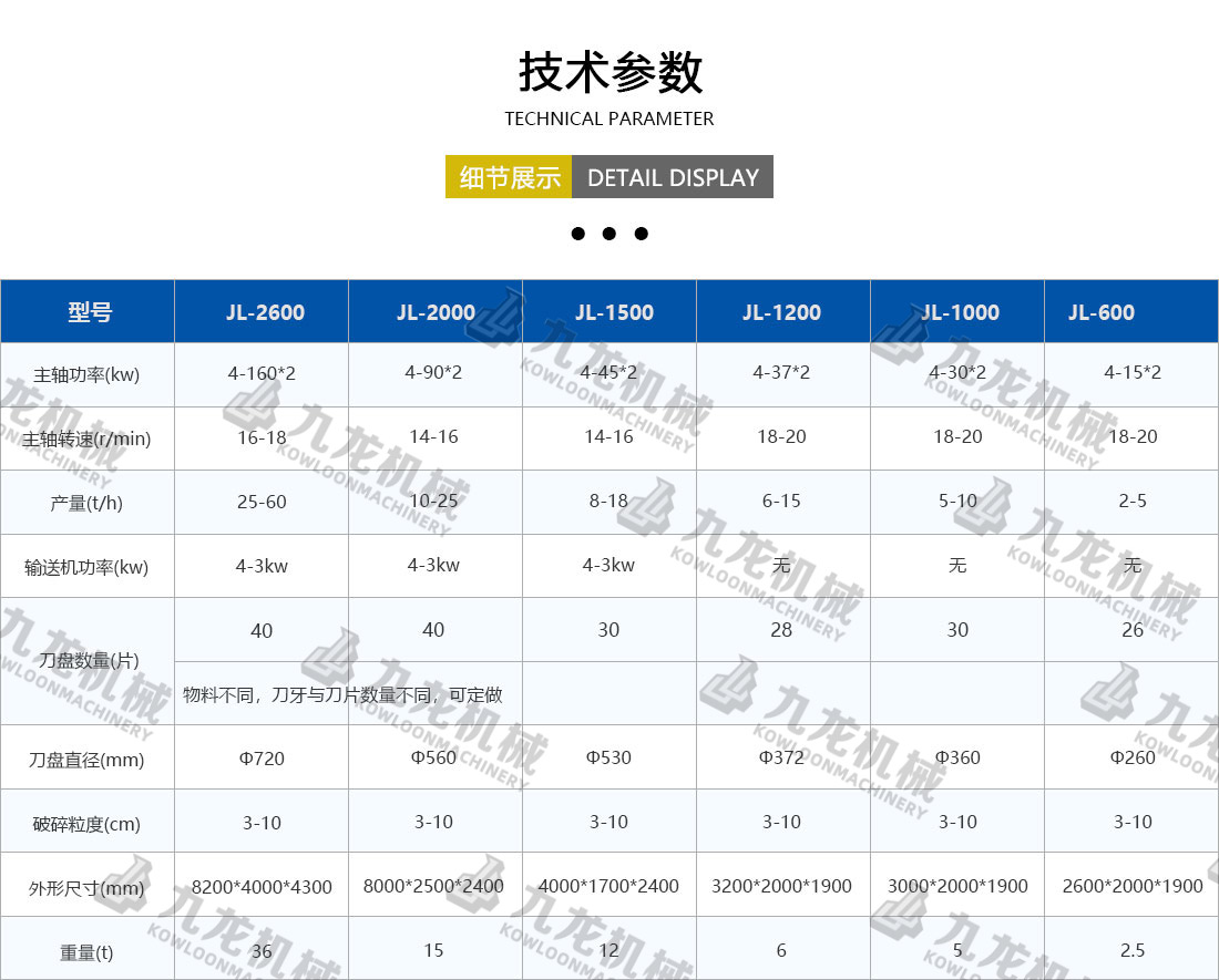 塑料粉碎機技術參數 塑料粉碎機技術參數