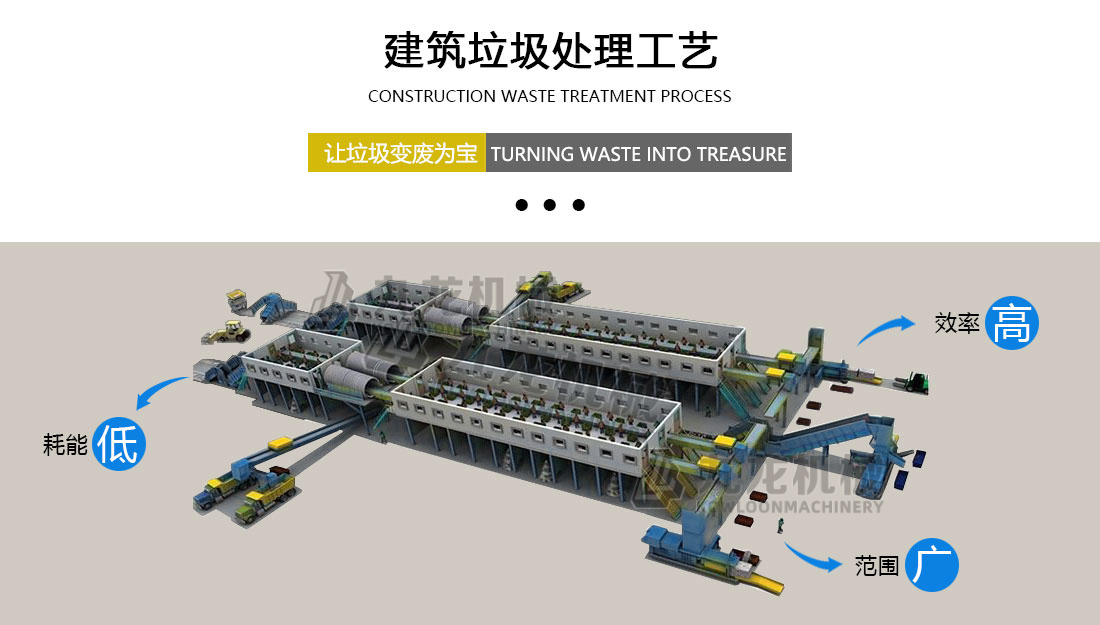 建筑垃圾分揀處理設備工藝 建筑垃圾分揀處理設備工藝