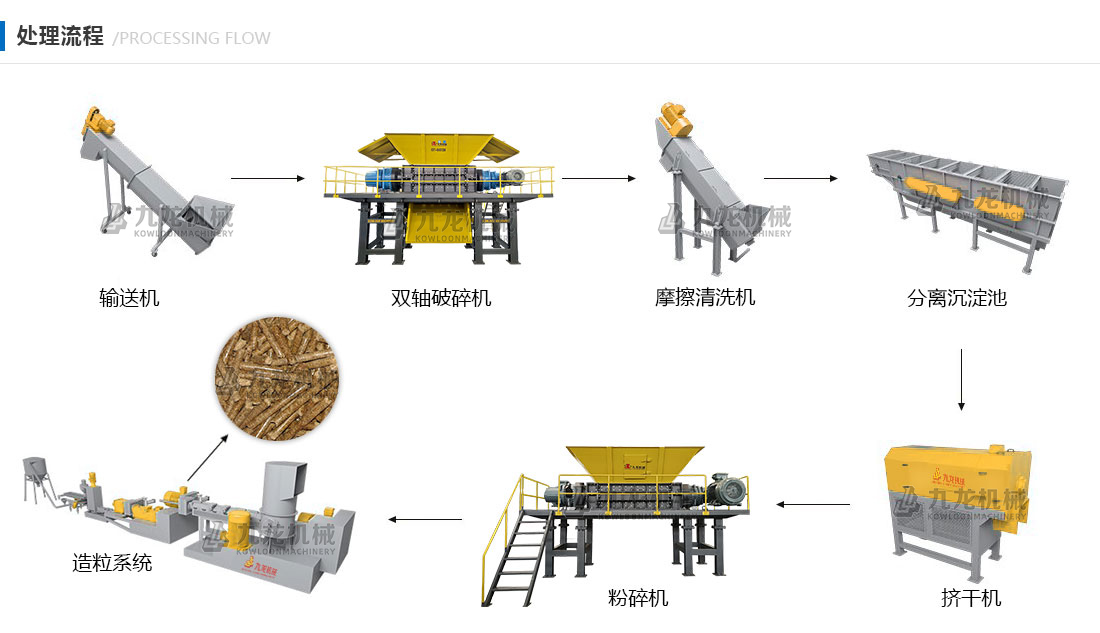 RDF燃料處理生產設備處理流程 RDF燃料處理生產設備處理流程
