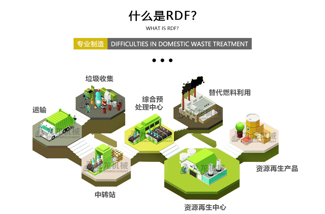 RDF燃料處理生產設備 RDF燃料處理生產設備